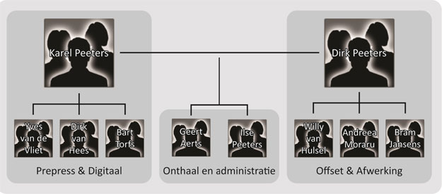 Organigram